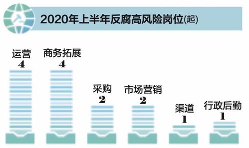 互聯網反腐風暴升級 中高層涉案攀升，電商運營成重災區，網絡文化經營如何破局？