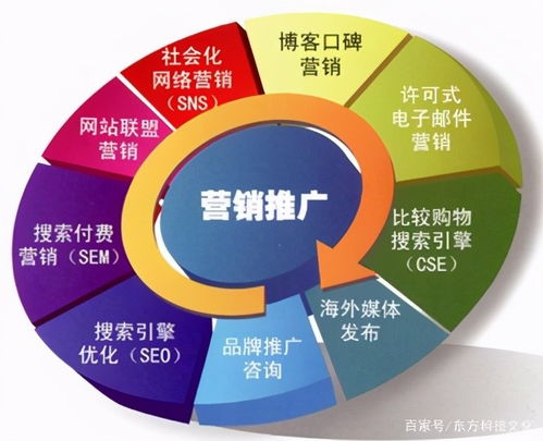 網(wǎng)絡(luò)營(yíng)銷大瓜來(lái)了 背后真相讓你意想不到
